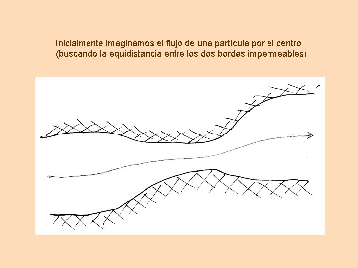 Inicialmente imaginamos el flujo de una partícula por el centro (buscando la equidistancia entre