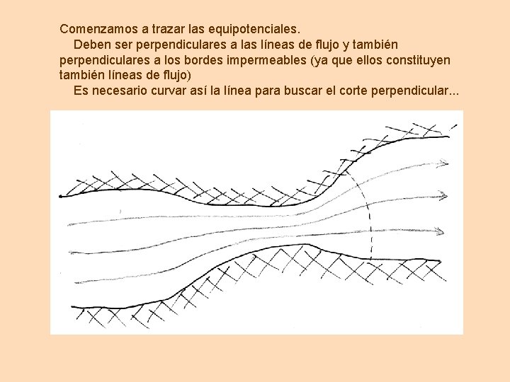 Comenzamos a trazar las equipotenciales. Deben ser perpendiculares a las líneas de flujo y