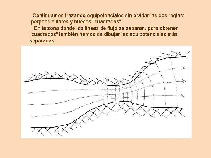  Continuamos trazando equipotenciales sin olvidar las dos reglas: perpendiculares y huecos "cuadrados" En