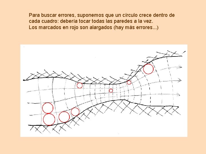 Para buscar errores, suponemos que un círculo crece dentro de cada cuadro: debería tocar