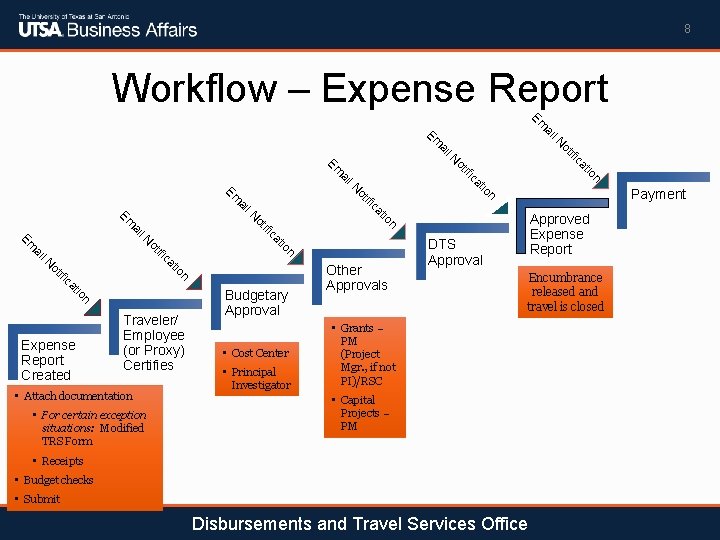 8 Workflow – Expense Report ai Em ifi t ca n ca io ifi