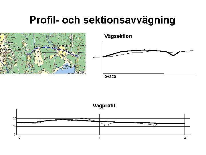 Profil- och sektionsavvägning Vägsektion 0+220 Vägprofil 20 10 0 0 1 2 