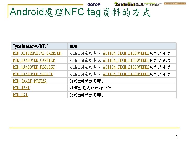 Android處理NFC tag資料的方式 Type欄位的值(RTD) 說明 RTD_ALTERNATIVE_CARRIER Android系統會以 ACTION_TECH_DISCOVERED的方式處理 RTD_HANDOVER_REQUEST Android系統會以 ACTION_TECH_DISCOVERED的方式處理 RTD_HANDOVER_SELECT Android系統會以 ACTION_TECH_DISCOVERED的方式處理 RTD_SMART_POSTER
