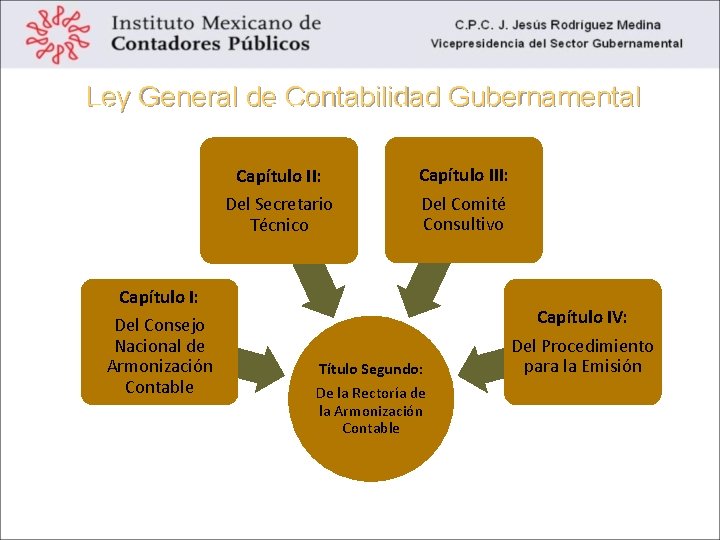 Ley General de Contabilidad Gubernamental Título Segundo: De la Rectoría de la Armonización Contable