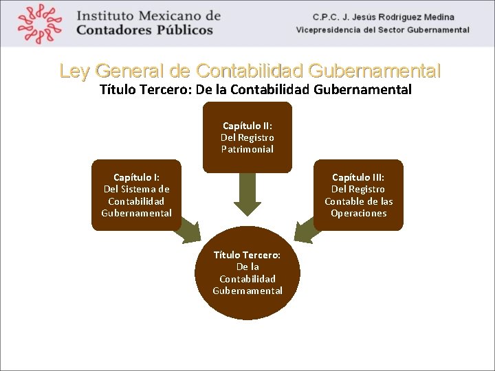 Ley General de Contabilidad Gubernamental Título Tercero: De la Contabilidad Gubernamental Capítulo II: Del