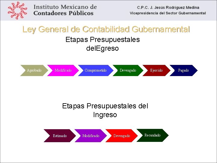 Ley General de Contabilidad Gubernamental Etapas presupuestales Etapas Presupuestales del. Egreso Aprobado Modificado Comprometido