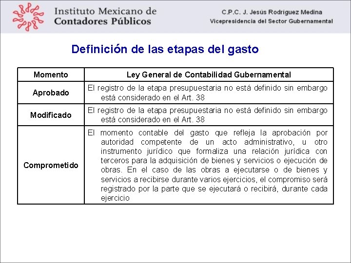 Definición de las etapas del gasto Momento Ley General de Contabilidad Gubernamental Aprobado El