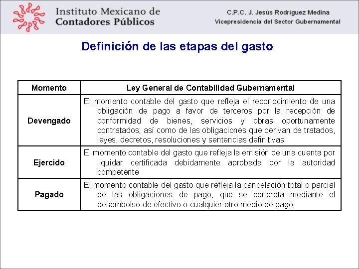 Definición de las etapas del gasto Momento Ley General de Contabilidad Gubernamental Devengado El