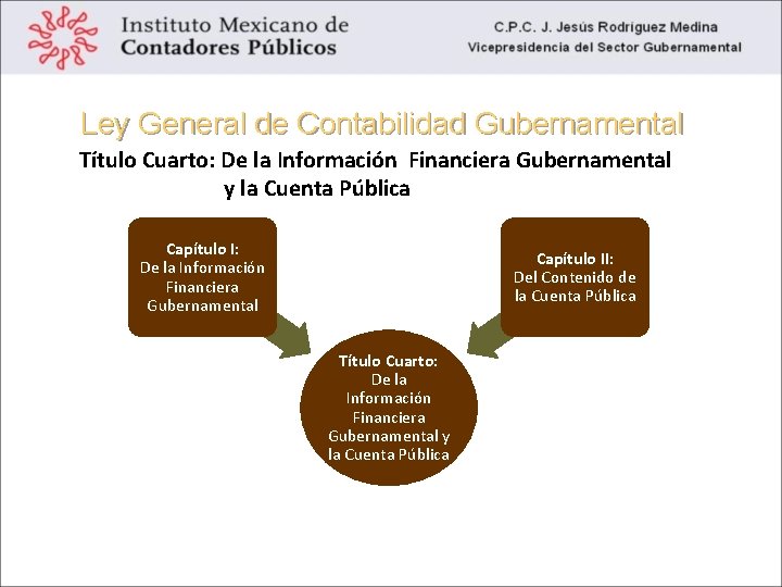 Ley General de Contabilidad Gubernamental Título Cuarto: De la Información Financiera Gubernamental y la