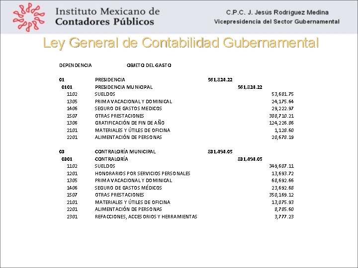 Ley General de Contabilidad Gubernamental Información presupuestaria DEPENDENCIA OBJETO DEL GASTO o. Estado analítico