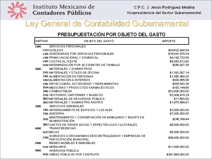 Ley General de Contabilidad Gubernamental PRESUPUESTACIÓN POR OBJETO DEL GASTO Información presupuestaria CAPÍTULO OBJETO