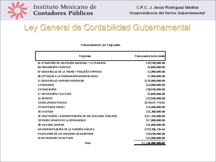 Ley General de Contabilidad Gubernamental Información presupuestaria o. Estado analítico del ejercicio del presupuesto