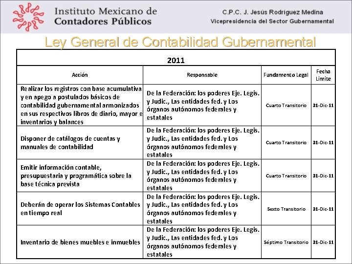 Ley General de Contabilidad Gubernamental 2011 Acción Realizar los registros con base acumulativa y