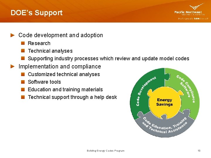 DOE’s Support Code development and adoption Research Technical analyses Supporting industry processes which review
