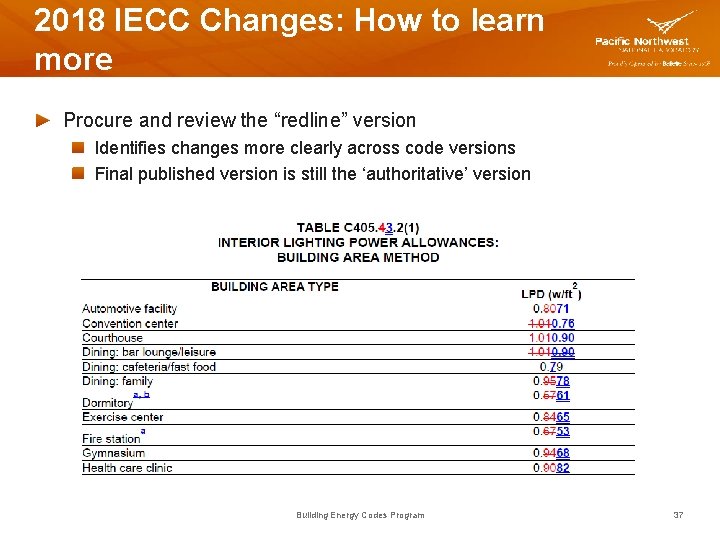 2018 IECC Changes: How to learn more Procure and review the “redline” version Identifies