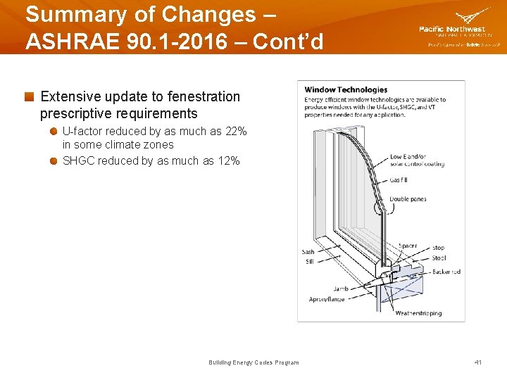 Summary of Changes – ASHRAE 90. 1 -2016 – Cont’d Extensive update to fenestration
