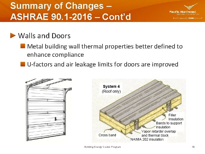 Summary of Changes – ASHRAE 90. 1 -2016 – Cont’d Walls and Doors Metal