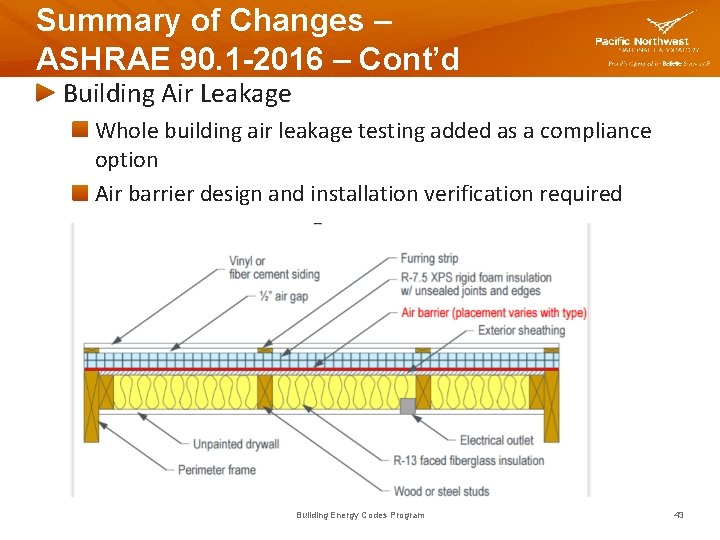 Summary of Changes – ASHRAE 90. 1 -2016 – Cont’d Building Air Leakage Whole