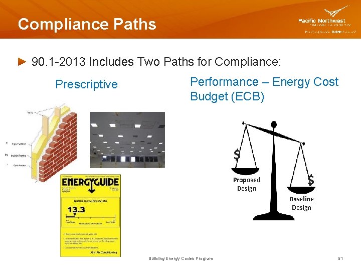 Compliance Paths 90. 1 -2013 Includes Two Paths for Compliance: Prescriptive Performance – Energy