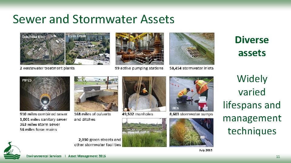 Sewer and Stormwater Assets Diverse assets Widely varied lifespans and management techniques July 2015