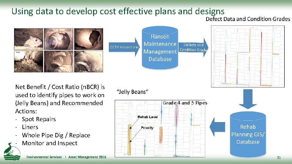 Using data to develop cost effective plans and designs Net Benefit / Cost Ratio