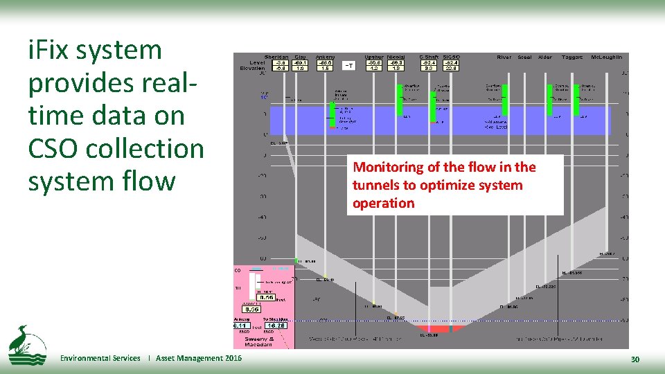 i. Fix system provides realtime data on CSO collection system flow Environmental Services l