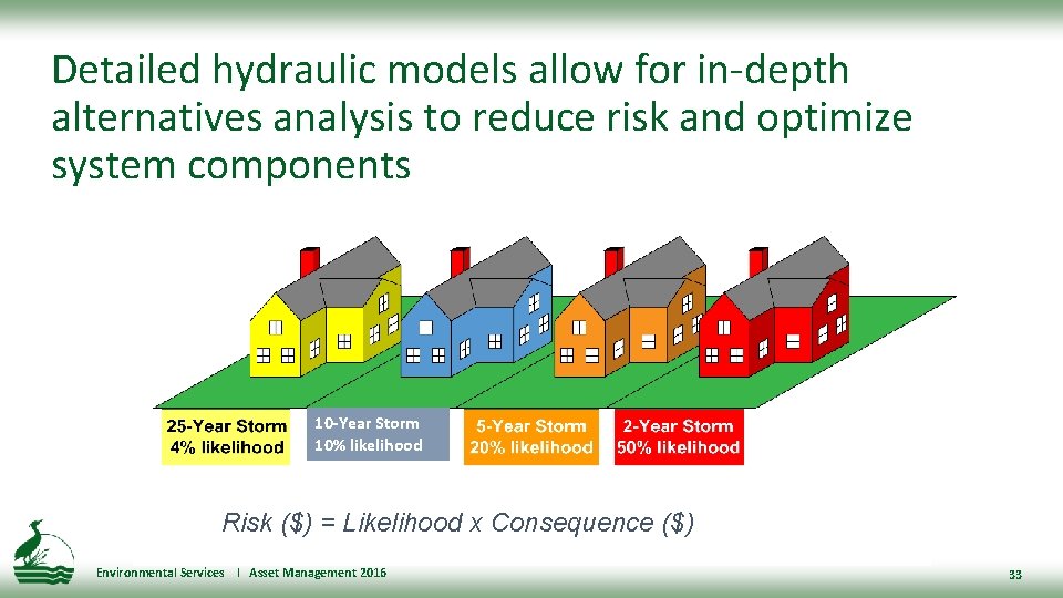 Detailed hydraulic models allow for in-depth alternatives analysis to reduce risk and optimize system