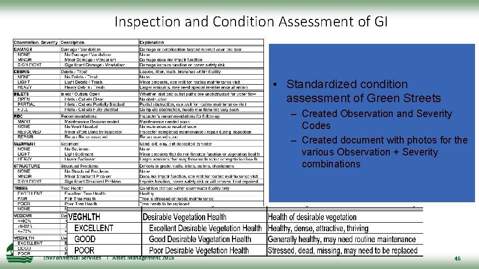 Inspection and Condition Assessment of GI • Standardized condition assessment of Green Streets –