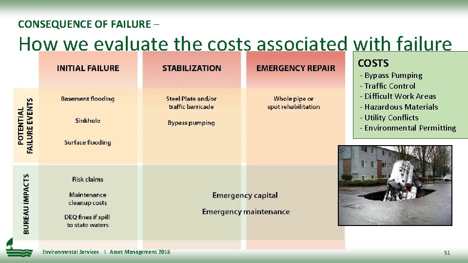 CONSEQUENCE OF FAILURE – How we evaluate the costs associated with failure COSTS -