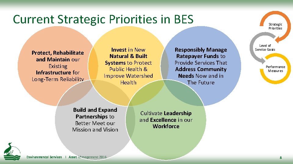 Current Strategic Priorities in BES Protect, Rehabilitate and Maintain our Existing Infrastructure for Long-Term