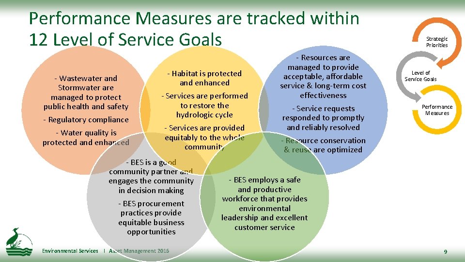 Performance Measures are tracked within 12 Level of Service Goals - Wastewater and Stormwater