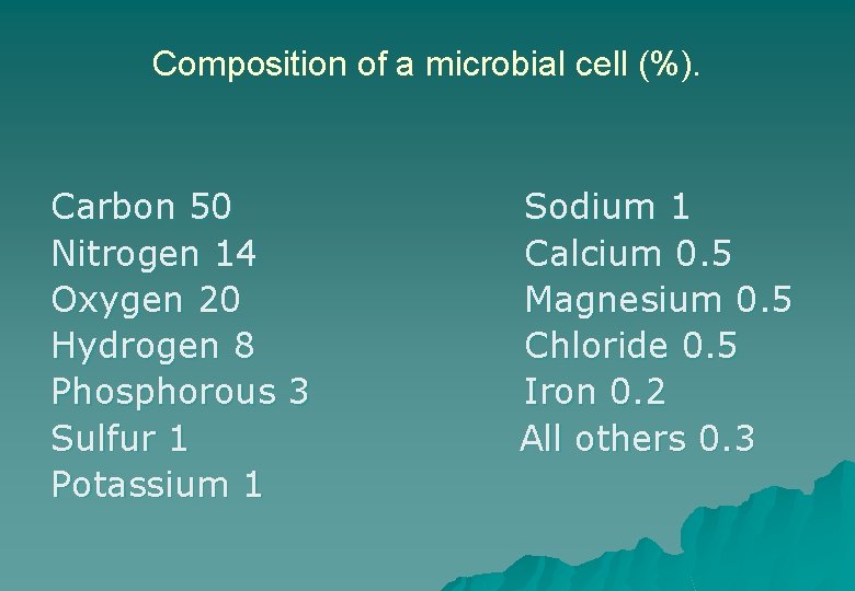 Composition of a microbial cell (%). Carbon 50 Nitrogen 14 Oxygen 20 Hydrogen 8