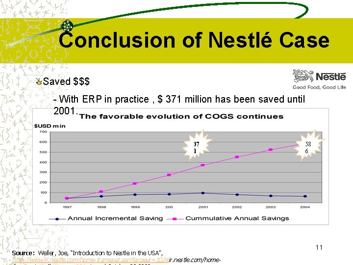 Conclusion of Nestlé Case Saved $$$ - With ERP in practice , $ 371