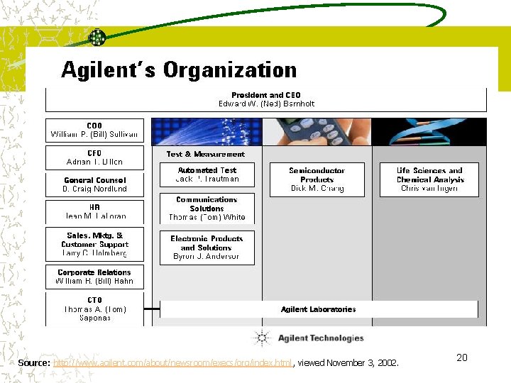 Source: http: //www. agilent. com/about/newsroom/execs/org/index. html , viewed November 3, 2002. 20 