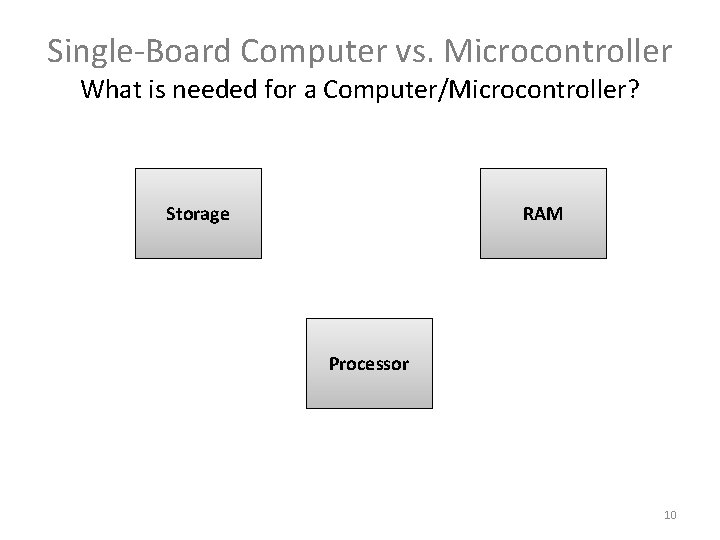 Single-Board Computer vs. Microcontroller What is needed for a Computer/Microcontroller? Storage RAM Processor 10 Single-Board Computer vs. Microcontroller What is needed for a Computer/Microcontroller? Storage RAM Processor 10