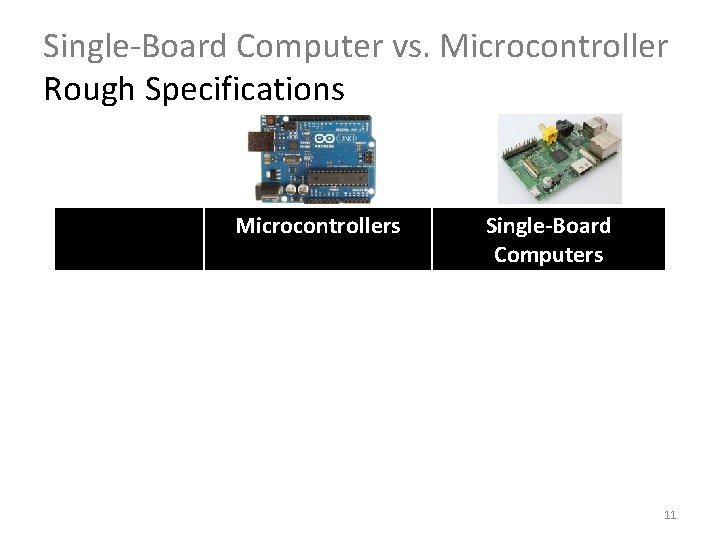 Single-Board Computer vs. Microcontroller Rough Specifications Microcontrollers Single-Board Computers Processor Speed ~50 Mhz 1 Single-Board Computer vs. Microcontroller Rough Specifications Microcontrollers Single-Board Computers Processor Speed ~50 Mhz 1