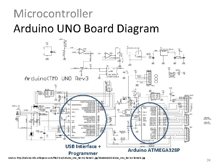 Microcontroller Arduino UNO Board Diagram USB Interface + Programmer Arduino ATMEGA 328 P Source: Microcontroller Arduino UNO Board Diagram USB Interface + Programmer Arduino ATMEGA 328 P Source: