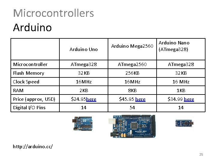 Microcontrollers Arduino Uno Arduino Mega 2560 Arduino Nano (ATmega 328) Microcontroller ATmega 328 ATmega Microcontrollers Arduino Uno Arduino Mega 2560 Arduino Nano (ATmega 328) Microcontroller ATmega 328 ATmega