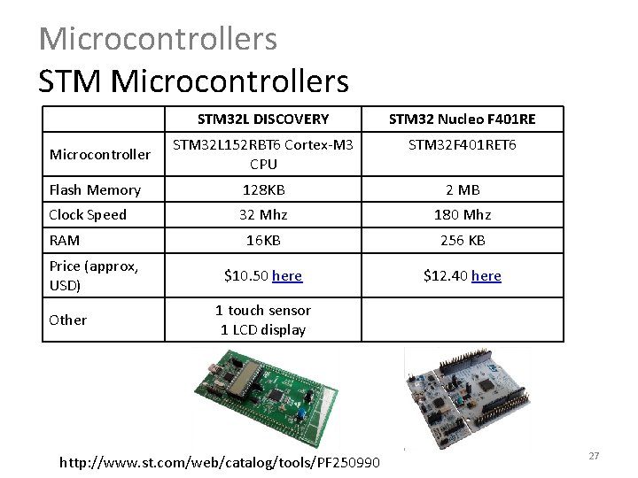 Microcontrollers STM 32 L DISCOVERY STM 32 Nucleo F 401 RE Microcontroller STM 32 Microcontrollers STM 32 L DISCOVERY STM 32 Nucleo F 401 RE Microcontroller STM 32