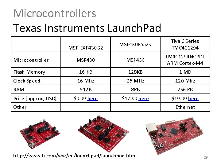 Microcontrollers Texas Instruments Launch. Pad MSP-EXP 430 G 2 MSP 430 F 5529 Tiva Microcontrollers Texas Instruments Launch. Pad MSP-EXP 430 G 2 MSP 430 F 5529 Tiva