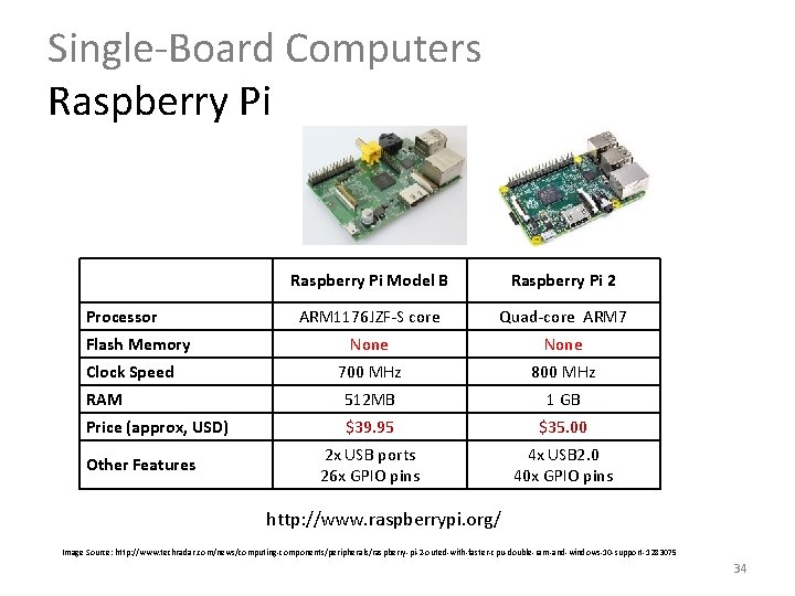 Single-Board Computers Raspberry Pi Model B Raspberry Pi 2 ARM 1176 JZF-S core Quad-core Single-Board Computers Raspberry Pi Model B Raspberry Pi 2 ARM 1176 JZF-S core Quad-core