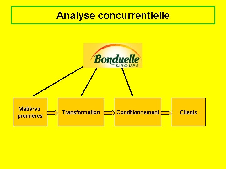 Analyse concurrentielle Matières premières Transformation Conditionnement Clients 
