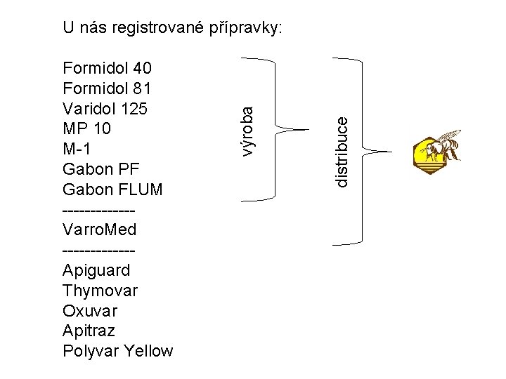 distribuce Formidol 40 Formidol 81 Varidol 125 MP 10 M-1 Gabon PF Gabon FLUM