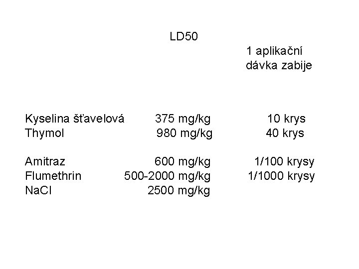 LD 50 1 aplikační dávka zabije Kyselina šťavelová Thymol Amitraz Flumethrin Na. Cl 375