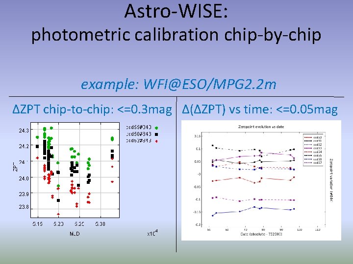 Astro-WISE: photometric calibration chip-by-chip example: WFI@ESO/MPG 2. 2 m ΔZPT chip-to-chip: <=0. 3 mag