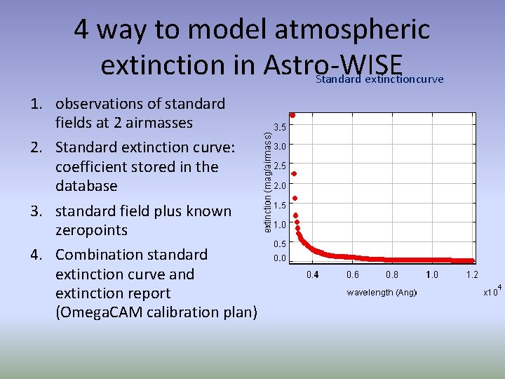 4 way to model atmospheric extinction in Astro-WISE Standard extinctioncurve 1. observations of standard