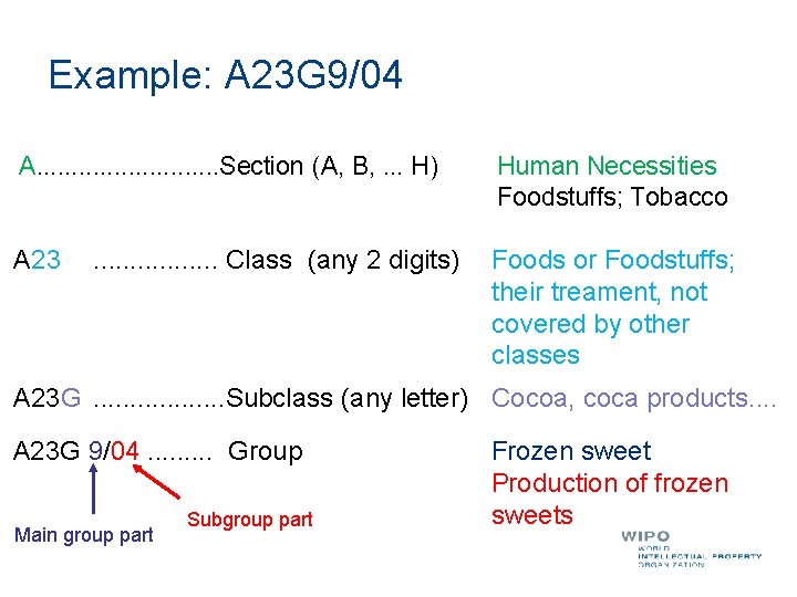 Example: A 23 G 9/04 A. . . Section (A, B, . . .