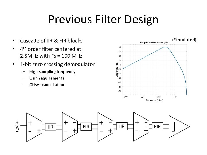 Previous Filter Design • Cascade of IIR & FIR blocks • 4 th order