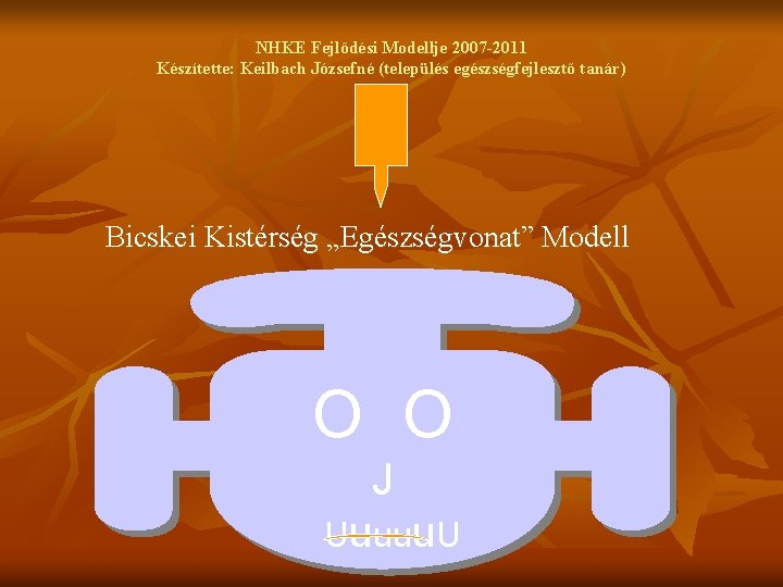 NHKE Fejlődési Modellje 2007 -2011 Készítette: Keilbach Józsefné (település egészségfejlesztő tanár) Bicskei Kistérség „Egészségvonat”