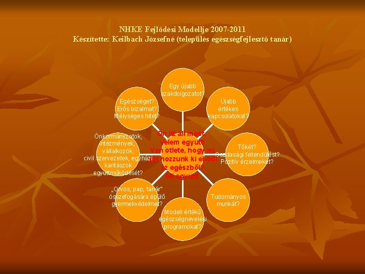 NHKE Fejlődési Modellje 2007 -2011 Készítette: Keilbach Józsefné (település egészségfejlesztő tanár) Egy újabb szakdolgozatot?